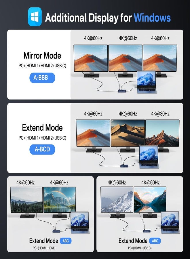 أكاسيس محطة إرساء USB-C تدعم شاشتين، HDMI، دقة 4K بمعدل 60 هرتز، من ACASI، محطة إرساء لابتوب 14 في 1 مع منفذ USB-C بسرعة 10 جيجابت في الثانية (فيديو + بيانات، 3 منافذ USB-C، منفذ USB-A)، منفذ إيثرنت، شحن سريع بقدرة 100 واط، منفذ بطاقة SD/TF، منفذ صوت 3.5 ملم، متوافقة مع أجهزة Dell/HP/Mac Pro - Image 3