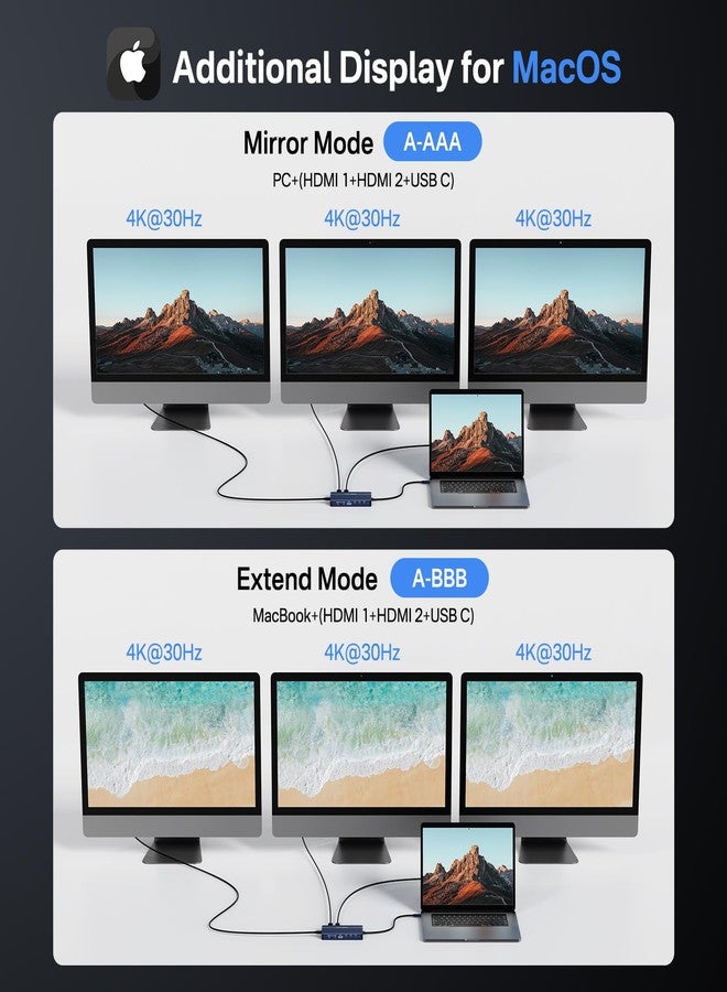 أكاسيس محطة إرساء USB-C تدعم شاشتين، HDMI، دقة 4K بمعدل 60 هرتز، من ACASI، محطة إرساء لابتوب 14 في 1 مع منفذ USB-C بسرعة 10 جيجابت في الثانية (فيديو + بيانات، 3 منافذ USB-C، منفذ USB-A)، منفذ إيثرنت، شحن سريع بقدرة 100 واط، منفذ بطاقة SD/TF، منفذ صوت 3.5 ملم، متوافقة مع أجهزة Dell/HP/Mac Pro - Image 4