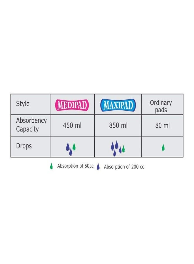عبوة فوط صحية كبيرة للحوامل مكونة من 5 قطع (MAXIPAD 850 مل) من جوميد، عبوة من 4 قطع - Image 3
