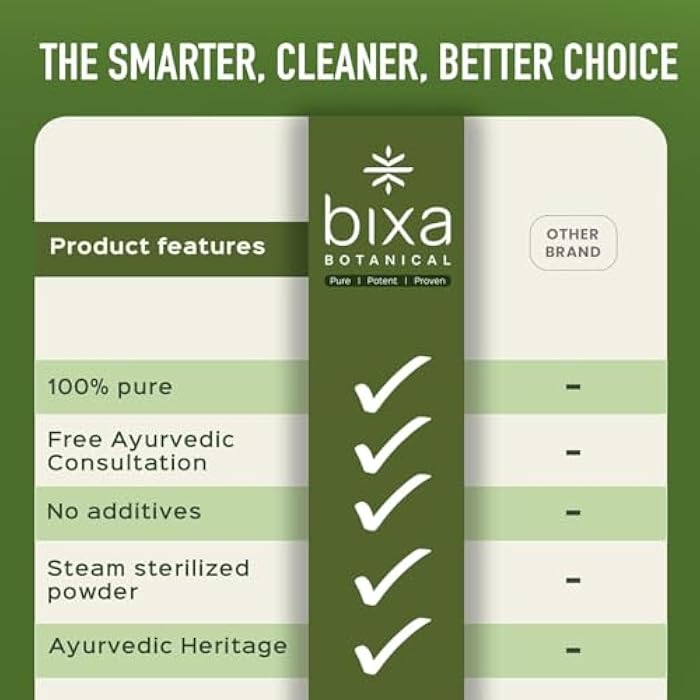 bixa BOTANICAL Long Pepper Powder| Pippali (Piper Longum) | Ayurvedic Supplement & Meat Seasoning | Strong Aroma, Steam Treated, Vegan, Non GMO & 100% Pure | 1 lb / 16oz - Image 2