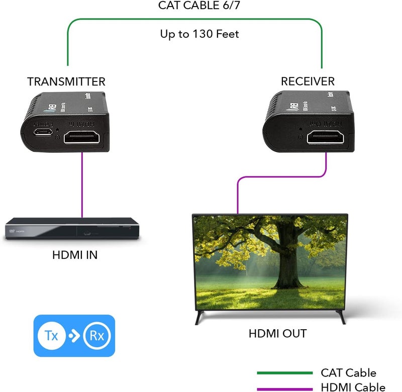 OREI 1080p HDMI Extender Over Ethernet up to 131 Feet - 1080@60Hz HDMI 1.4 HDCP 1.4, Over CAT6/7 Cable- Power Over Cable (EX-130C) - Image 3