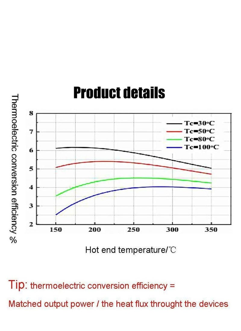 EHOME - SP1848-27145 TEG Peltier Module Thermoelectric Power Generator High Temperature Generation Element Thermoelectric Cooler Cooling Power Plate Module TEG 40x40mm 120℃ with Silicone heat sink - Image 1