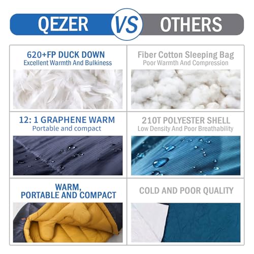 QEZER Down Sleeping Bag for Adults with 620 Fill Power Down Ultralight Mummy Backpacking Sleeping Bag - Image 4