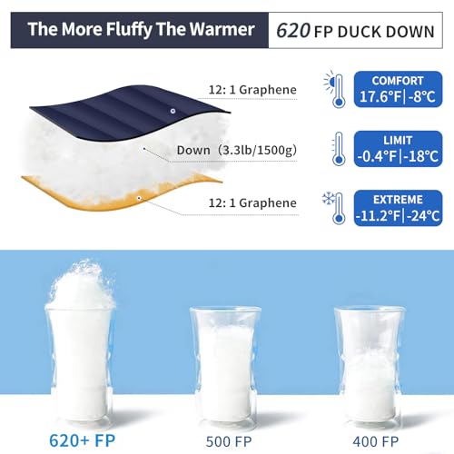 QEZER Down Sleeping Bag for Adults with 620 Fill Power Down Ultralight Mummy Backpacking Sleeping Bag - Image 3