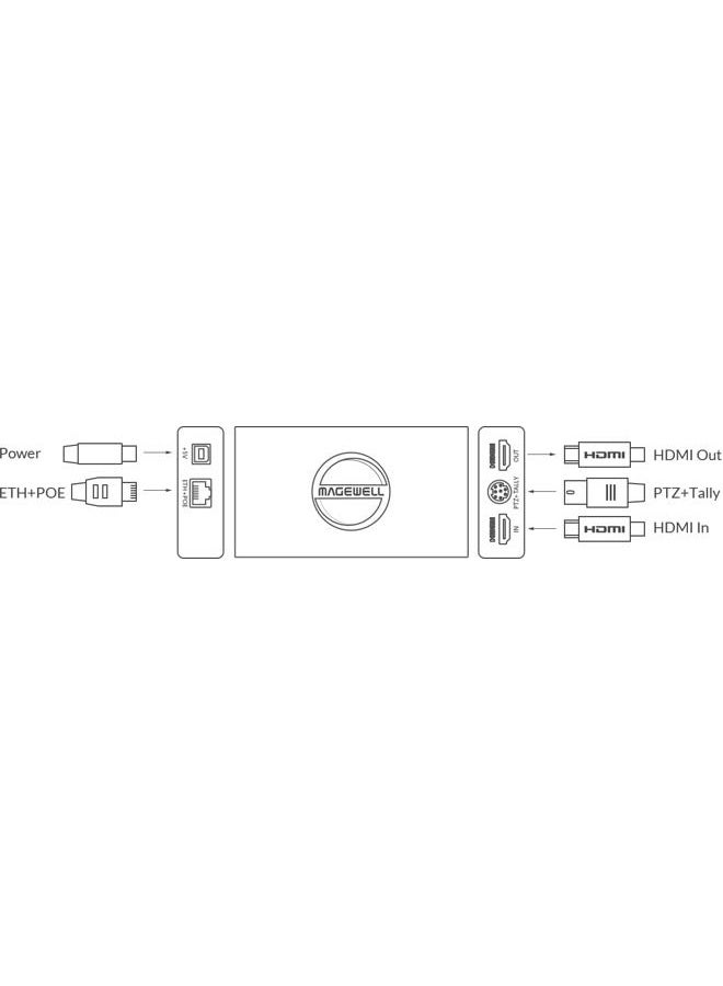 MAGEWELL Pro Convert HDMI Plus to NDI Converter - Image 5