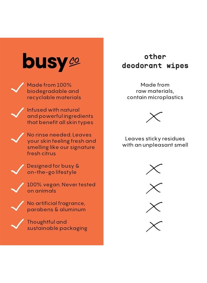 BUSYCO Refresh Line Deodorant Wipes - 15ct Deodorant Wipes for Women with Zinc, Probiotics & Prebiotics - Deodorant Wipes Individually Wrapped - Sweat Wipes to Naturally Cleanse Skin & Remove Sweat & Odor - Image 2