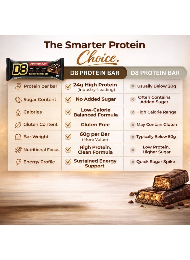 D8 Protein Double Chocolate Bar | 24g Protein Per Bar | No Added Sugar, Gluten Free, Low Calorie | 60g Nutrition Bar for Men & Women | Pack of 6 - Image 3