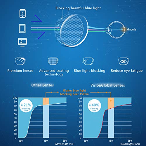 VisionGlobal Blue Light Blocking Glasses for Women, Anti Eyestrain, Computer Reading, TV Glasses, Stylish Square Frame, Anti Glare(No Magnification) - Image 4