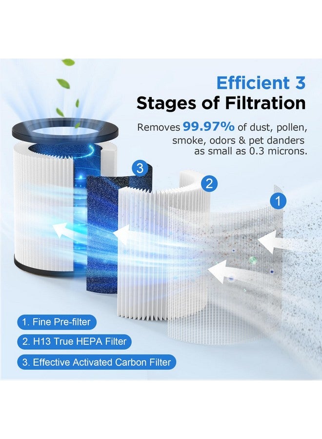 Mooka فلتر جهاز تنقية الهواء MOOKA M05، فلتر HEPA حقيقي 3 في 1، فلتر هواء كربون نشط عالي الكفاءة للدخان، الروائح، قشور الحيوانات، حبوب اللقاح - Image 3