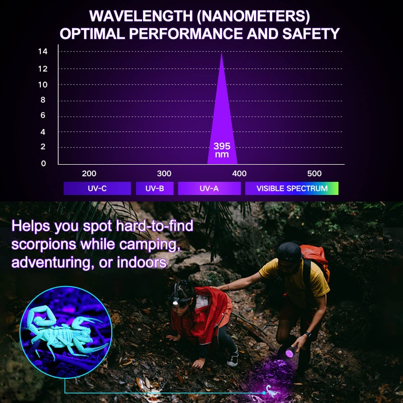 Vansky مصباح ضوء أسود UV، 21 LED 395nm مصباح يدوي بالأشعة فوق البنفسجية للكشف عن بول الحيوانات الأليفة، بقع جافة، معالجة الراتنج، متوافق مع مزيل الروائح للحيوانات الأليفة (البطاريات مشمولة) - Image 5
