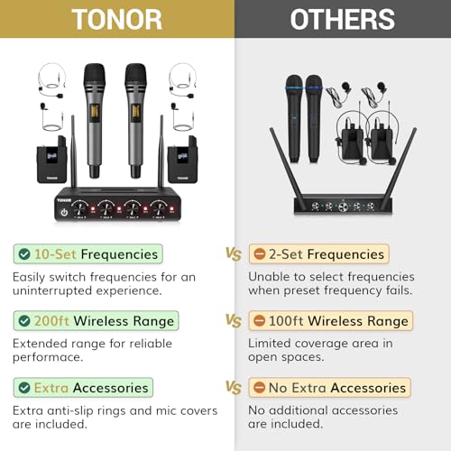 TONOR Wireless Microphone System, 4 * 10-Channel UHF Cordless Handheld Mic Set with Headset/Lavalier Lapel Mics, Bodypack Transmitter, Receiver, 60 m/200ft Range for Karaoke Singing Church PA Speaker - Image 2