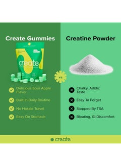 Health & Household Creatine Monohydrate Gummies For Men & Women - Boost Focus, Strength, And Endurance, Anti-Melting Formula, Vegan, Gluten-Free, Non-Gmo, 1.5 Gram Creatine Per Gummy (Sour Green Apple, 90Ct)  - Image 4