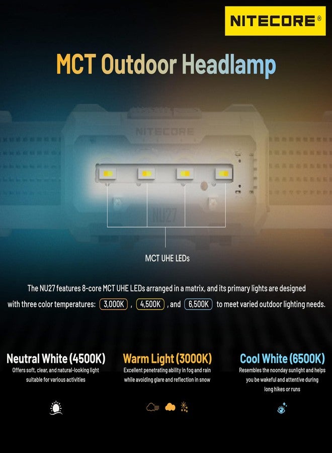 Nitecore NU27 White 600 Lumen Ultra Lightweight Multiple Color Temperatures Outdoor Headlamp USB-C Rechargeable Headlight Tag - Image 3