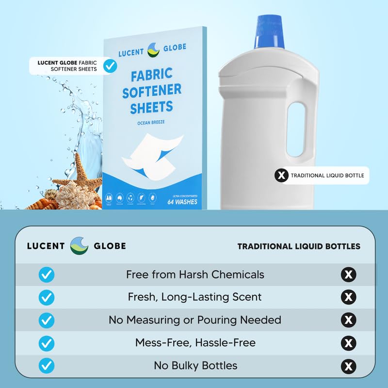 Lucent Globe Fabric Softener Sheets for Washer - Softens & Freshens Laundry, Gentle on Fabrics & Skin - Free from Harsh Chemicals - Travel-Friendly Fabric Softener for Washing Machine (OB) - Image 2