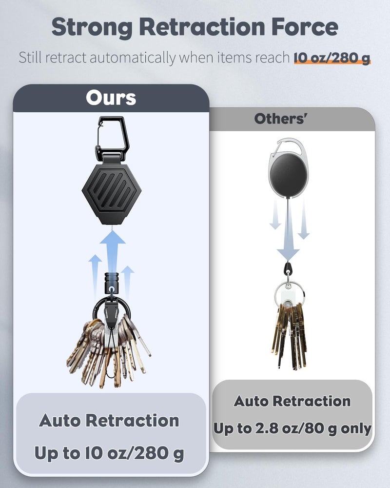 Uniclife Heavy Duty Retractable Keychain with Magnetic Closure Tactical ID Badge Holder Reel for up to 16 oz Magnetic Carabiner Clip Badge Reel with 31" Dyneema Cord Retractable Lanyard and Key Ring - Image 3