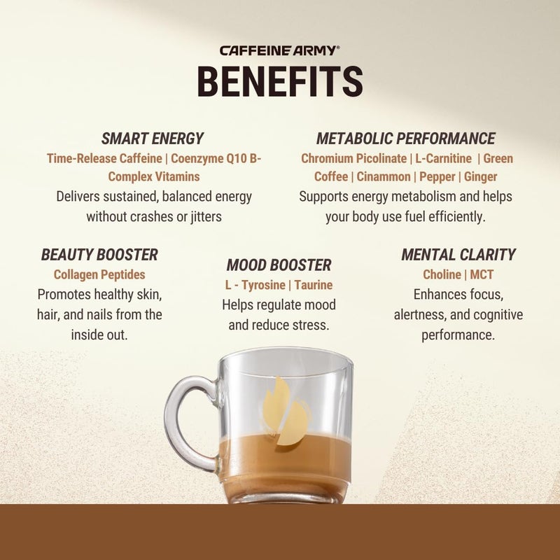 CAFFEINE ARMY Cappuccino | Comprehensive Functional Coffee with MCTs, CoQ10, Collagen and Adaptogens: Clean Energy + Supports Daily Attention, No Jitters or Crash (13.4 oz 38 Servings) - Image 2