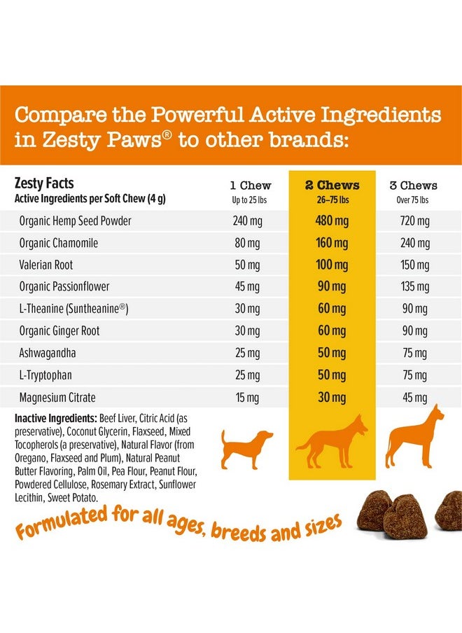 Zesty Paws Calming Chews For Dogs Composure & Relaxation For Everyday Stress & Separation Peanut Butter 90 Count  - Image 4