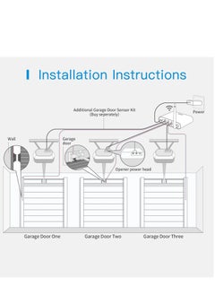 meross Meross Smart Wi-Fi Garage Door Opener  - Image 3
