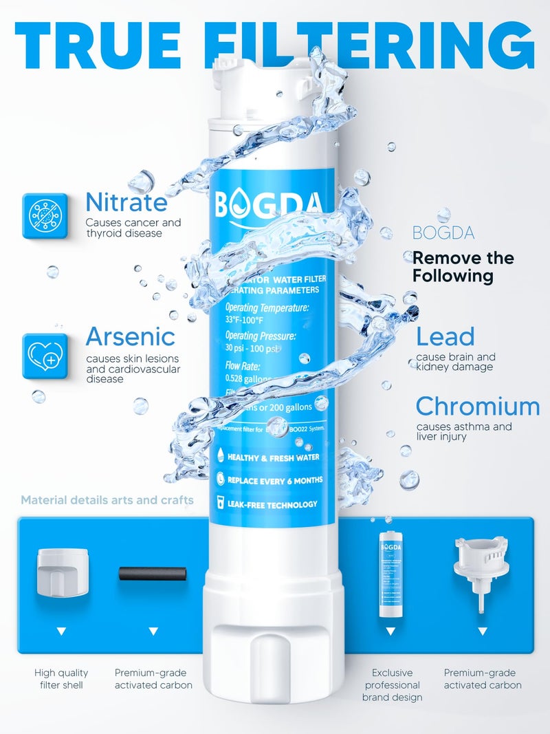 BOGDA Water Filter Fit for EPTWFU01 Frigi-Daire Replacement 3 count, RWF5800A Compatible with Pure-Source Ultra 2, EWF-02, 012505454226, 4562222, Multiple Filtration and Drink Clear, white - Image 4