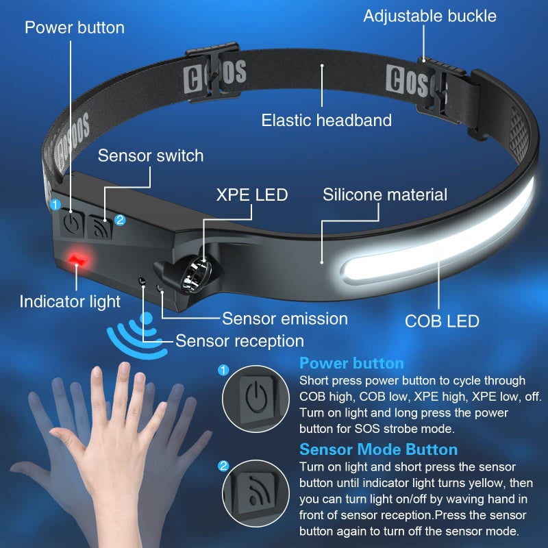 COSOOS COSOOS Original 2 Rechargeable Headlamps, Bright LED Headlamp Flashlight 1000 Lumen, 230 ° Wide Beam & Spot Light, Motion Sensor, 2.4 oz Head Lamp with Clips for Hardhat, Camping, Hiking  - Image 4