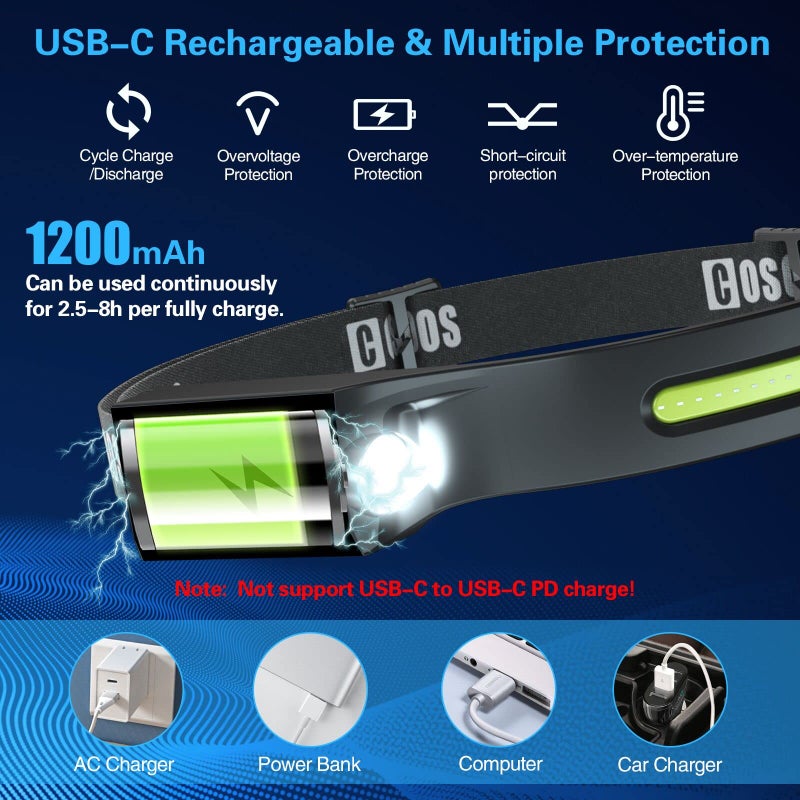 COSOOS COSOOS Original 2 Rechargeable Headlamps, Bright LED Headlamp Flashlight 1000 Lumen, 230 ° Wide Beam & Spot Light, Motion Sensor, 2.4 oz Head Lamp with Clips for Hardhat, Camping, Hiking  - Image 5