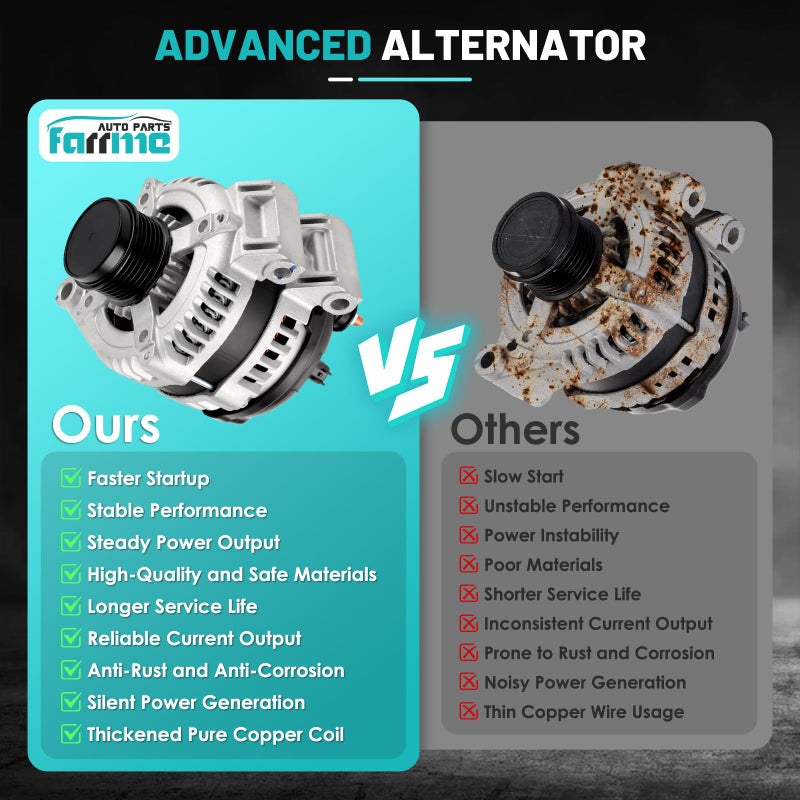 Farrme 13878 Alternators Fit for Toyota Corolla, Matrix, Celica, MR2 Spyder, for Pontiac Vibe L4 1.8L Automotive Replacement Alternators 27060-22040 102211-1920 Alternators 80 Amp, 6-Groove Pulley - Image 5