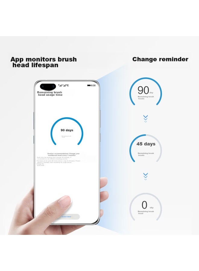 Huawei Smart Selection Libode Smart Toothbrush Heads, Youyang 3/sensitive Toothbrush 3, 2-pack, Black - Image 4