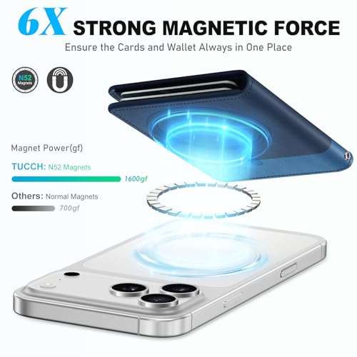 TUCCH for Magsafe Phone Wallet, RFID Blocking [6 Card Slots] [Clear ID Window] PU Leather Folio Women Men Magnetic Card Wallet for iPhone 17 16 15 14 13 12/Pro/Pro Max/Plus/Air, Blue & Light Blue - Image 4