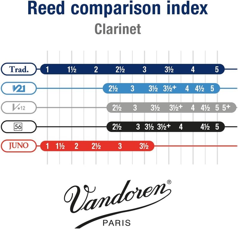 Vandoren Traditional Bb Clarinet Reeds - Strength 2 (Box of 10) - Image 5