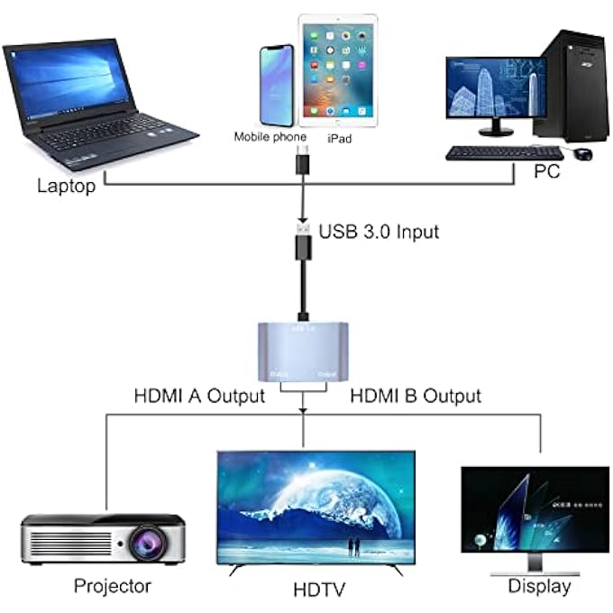 rayihni USB 3.0 TO DUAL HDMI ADAPTER ,PLUGABLE USB 3.0 TO HDMI VIDEO GRAPHICS ADAPTER, FOR MONITOR - EXTERNAL VIDEO & GRAPHICS CARD - LIMITED TO WINDOWS /MAC IOS - Image 3