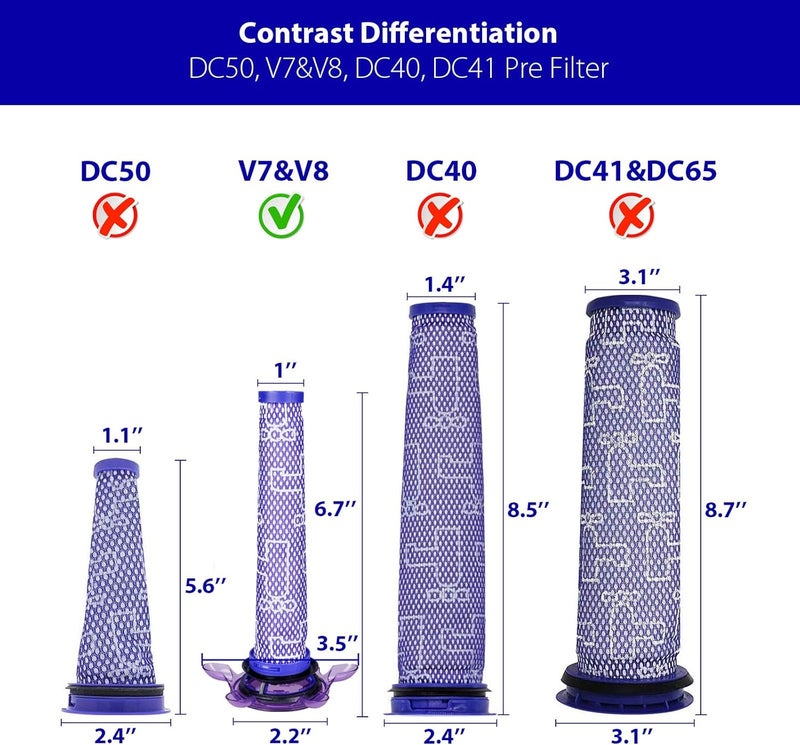 Lemige طقم استبدال الفلتر الجديد V7 V8 لمكنسات Dyson V7 V8 Slim Animal Absolute Motorhead SV10 SV11 SV25 اللاسلكية، 4 فلاتر أولية نجمية جديدة و4 فلاتر نهائية HEPA، رقم القطعة 965661-05 و967478-05 - Image 4