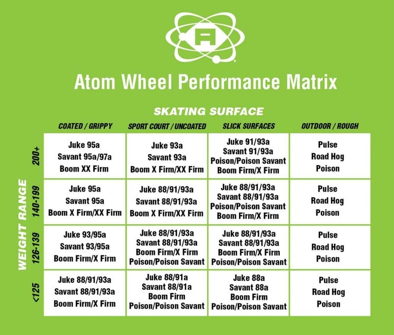 ATOM Savant Skate Wheels Purple 93A Set of 4 - Image 5