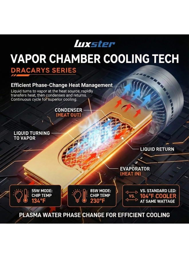 LUXSTER Dracarys 100000LM 9007 LED Bulbs with Vapor Chamber Cooling, 55W/85W Dual Power Mode, Dual Beam, CANBUS Ready, HB5 Fog Lights, 6500K Xenon White, 2 Pack - Image 5