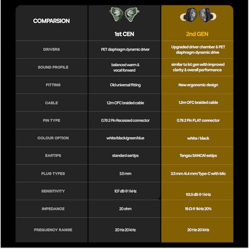 Linsoul لنسول تانغزو وانر S.G II سماعة أذن داخلية، سماعات سلكية HiFi، سائق ديناميكي 10 مم غشاء PET سماعات ألعاب IEM مع كابل OFC قابل للفصل بموصل 2Pin لعشاق الصوت، DJ، المسرح (أبيض شفاف، 3.5 مم بدون ميكروفون) - Image 4