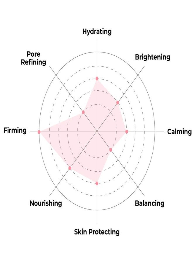 FACETORY K Beauty Face Mask Skin Care - ACE THAT FACE FIRMING COLLAGEN Sheet Mask with Collagen & Mushroom Extract | For Plump and Glowing Skin (10 Pack) - Image 4