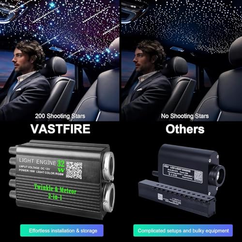 VASTFIRE Luxury Starlight Headliner Kit 1000 Piece 32W Twinkle & Meteor Dual-Engine 200 Shooting Stars RGBW Fiber Optic Lights Music Sync Modes - Headliner Kit for Truck SUV Jeep Sunroofs, Curved Ceiling - Image 3