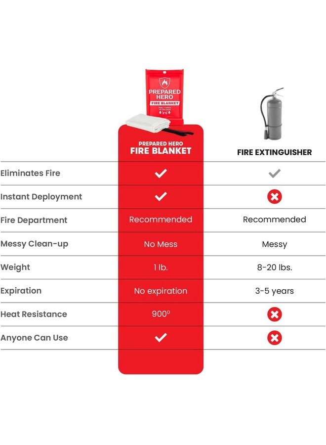 Prepared Hero Prepared Hero Emergency Fire Blanket - 1 Pack - Fire Suppression Blanket for Kitchen, 40” x 40” Fire Blanket for Home, Fiberglass Fire Blanket  - Image 4