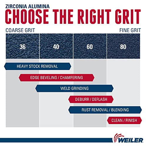 Weiler 51112 4-1/2" Tiger Paw Abrasive Flap Disc, Flat (Ty27), Phenolic Backing, 36Z, 5/8"-11 UNC Nut (Pack of 10) - Image 5