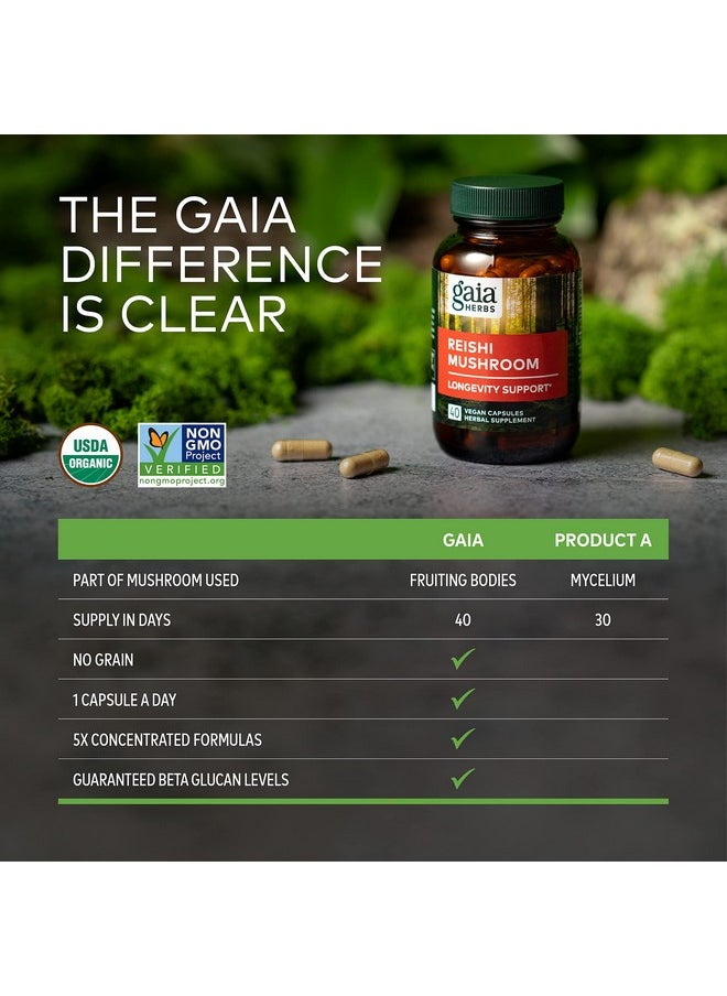 Gaia Herbs Reishi Mushroom Helps Maintain A Healthy Immune System & Supports Heart Health Adaptogen Herbal Supplement For Longevity Support 40 Vegan Liquid Phytocapsules (40Day Supply)  - Image 3