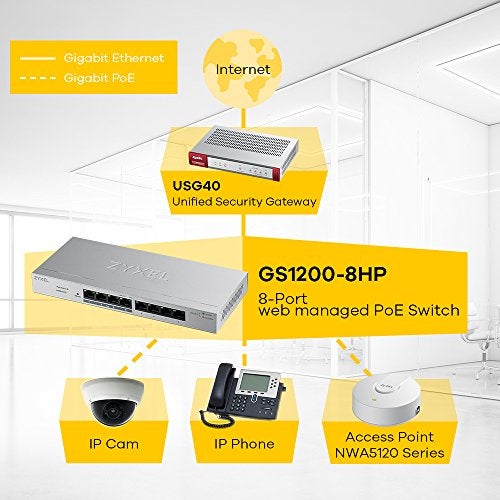 Zyxel 8 Port Gigabit Web Managed Switch | Plug & Play | Supports VLAN, QoS, IGMP & LAG | Fanless [GS1200-8] - Image 4