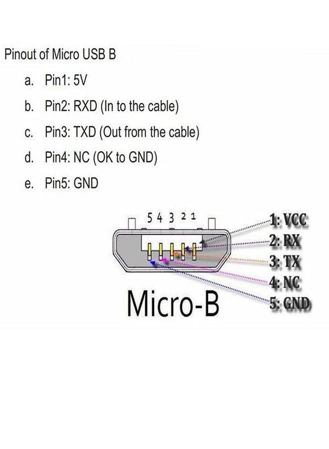 chenyang Micro USB 2.0 Extension Cable,Micro USB 5Pin Male to Female Data Charging Extension Cable for Dash Cam/GPS/Camera 4.92FT/1.5M - Image 4