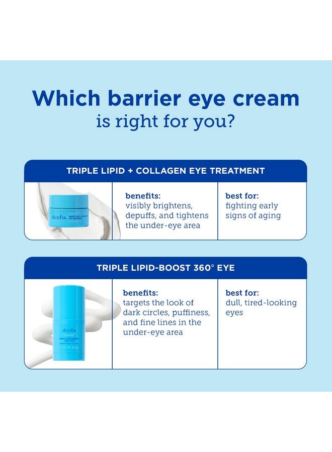 Skinfix Skinfix Barrier+ Triple Lipid-Boost 360° Eye Cream: Targets Dark Circles, Puffiness, and Fine Lines Around Eyes and Lids, Clinically Proven to Brighten and Refresh Eyes, 0.5 oz  - Image 5
