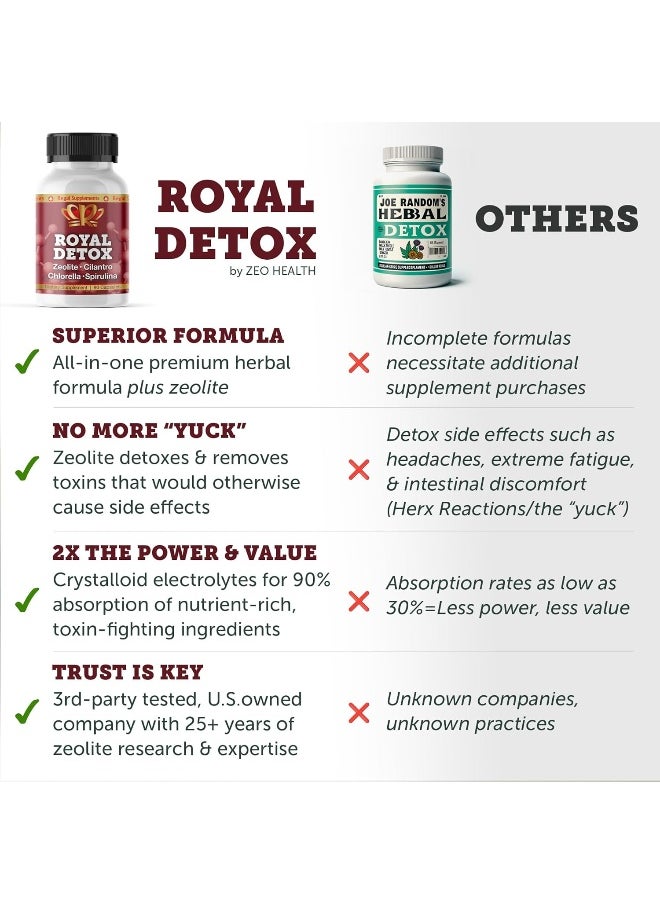 Zeo Health Royal Detox HMC, Natural Cleanse with Cilantro, Chlorella, Zeolite, Spirulina, Apple Pectin, Supports Optimal Energy, Colon Health, Positive Mood, Immune Defense And Reduced Inflammation, 90 Capsules  - Image 4