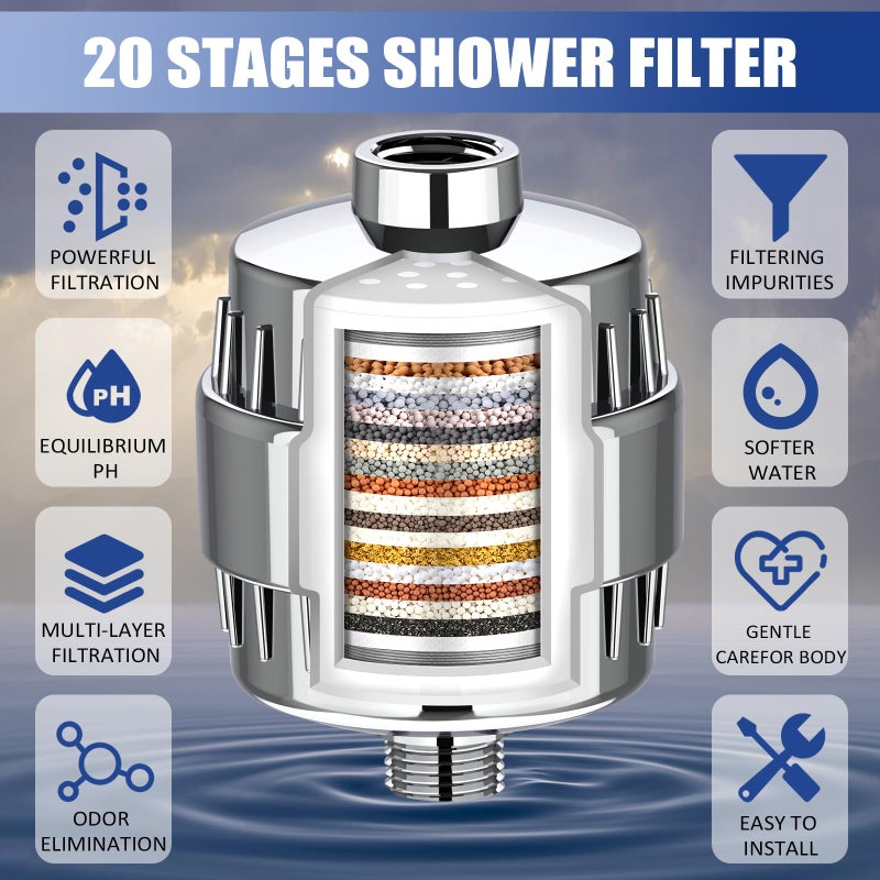 Dwavele Shower Filter, 20 Stage Shower Head Filter for Hard Water with 2 Cartridges, High Output Shower Water Filter to Remove Chlorine, Fluoride and Other Impurities, Improves Skin Condition, Protects Hair - Image 2