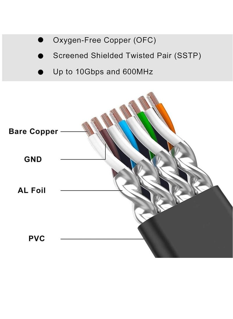 XICEN - 10M Cat7 Ethernet Cable High Speed Flat GB RJ45 LAN 10GBPS 600Mhz Shielded Internet Network Patch Cord Compatible for Gaming PS5/PS4/PS3 XBOX PC Laptop Modem Router - Image 1