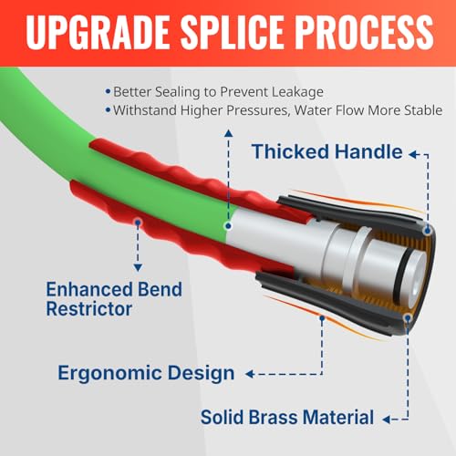 YAMATIC Pressure Washer Hose 50FT - 1/4 3200PSI - Super Flexible, Kink-Resistant, No Leak M22 Brass Thread for Electric & Gas Pressure Washers, Green - Image 3