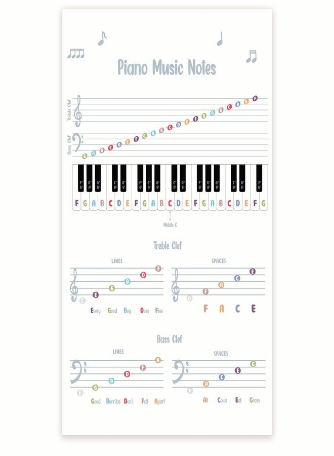 Bliss Monkey Co. Music Notes Poster - Learn How to Play Piano - Notes Chart - Instructor - Music Classroom - 12 x 18 Inch - Unframed - Premium 100lb Gloss - Made in USA - BMCP0495 - Image 1