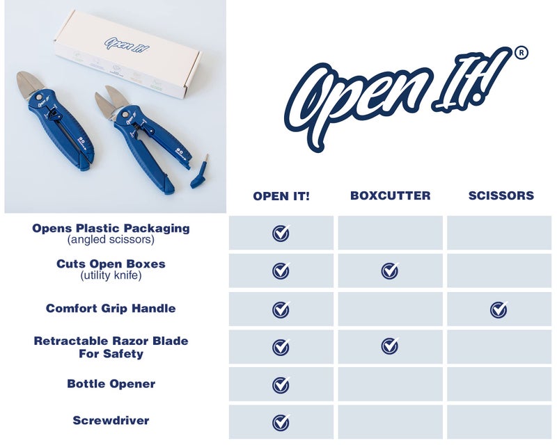 Zibra Open-It! All-In-One Multi Tool with Heavy-Duty Scissors, Box Cutter, Screwdriver, and Package Opener, Blue - Image 2