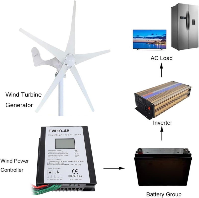 Pilipane MPPT Wind Turbine Charge Controller 48V IP67 Water Automatic Regulator for 1000W Wind Turbine Generator Aluminum Shell 15.1x13.3x5cm - Image 5