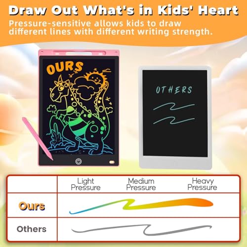 Cerlink 12inch LCD Writing Tablet Drawing Board Colorful Boys Toys Christmas Birthday Gift for 3 4 5 6 7 Year Old Girls Erasable Drawing Tablet Doodle Board Toddler Learning Pack 2-Multicolor - Image 2